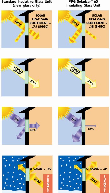 Insulating Glass Low_E_working-350x615